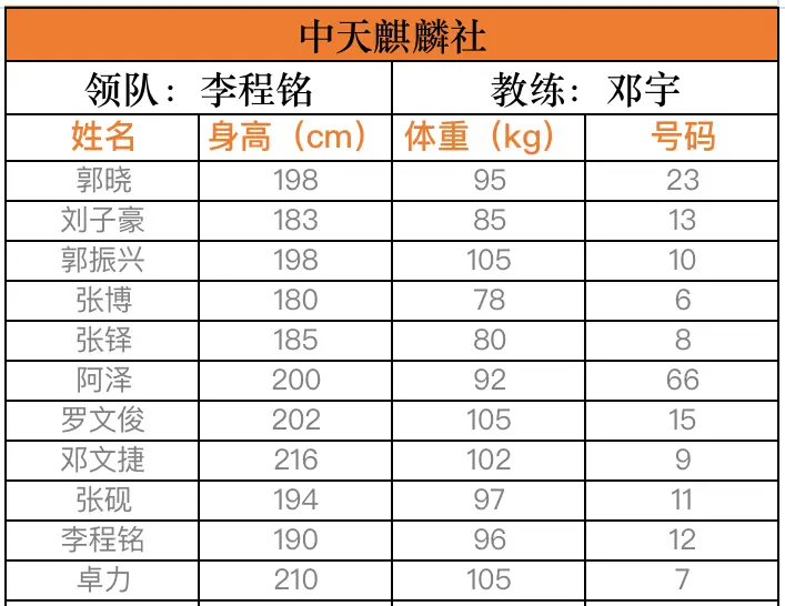 业余篮球罚球赛规则时间表_业余篮球赛罚球时规则_业余篮球罚球赛规则时间是多少